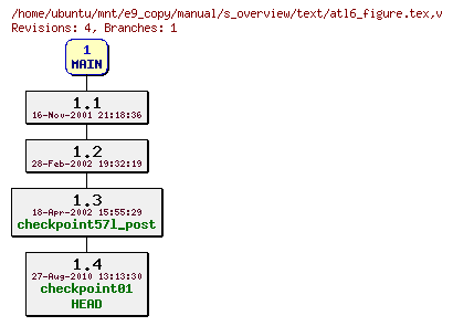 Revisions of manual/s_overview/text/atl6_figure.tex