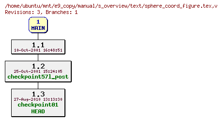 Revisions of manual/s_overview/text/sphere_coord_figure.tex