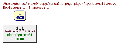 Revisions of manual/s_phys_pkgs/figs/stencil.eps