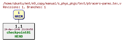 Revisions of manual/s_phys_pkgs/text/ptracers-parms.tex