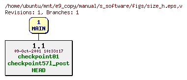 Revisions of manual/s_software/figs/size_h.eps