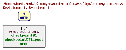 Revisions of manual/s_software/figs/snx_sny_etc.eps