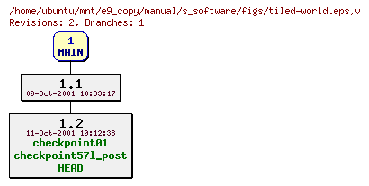 Revisions of manual/s_software/figs/tiled-world.eps