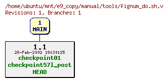 Revisions of manual/tools/fignum_do.sh
