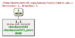 Revisions of manual/tools/labels.awk