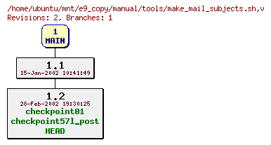 Revisions of manual/tools/make_mail_subjects.sh