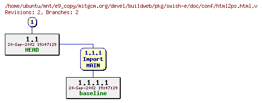 Revisions of mitgcm.org/devel/buildweb/pkg/swish-e/doc/conf/html2ps.html