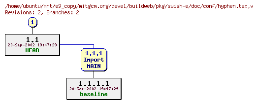 Revisions of mitgcm.org/devel/buildweb/pkg/swish-e/doc/conf/hyphen.tex