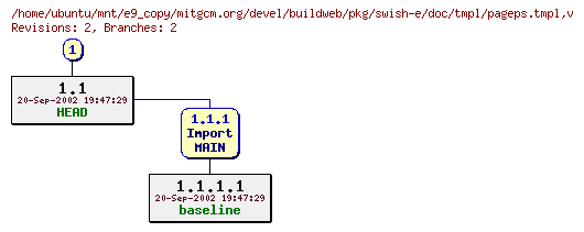 Revisions of mitgcm.org/devel/buildweb/pkg/swish-e/doc/tmpl/pageps.tmpl