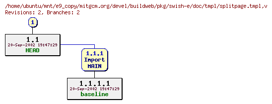 Revisions of mitgcm.org/devel/buildweb/pkg/swish-e/doc/tmpl/splitpage.tmpl