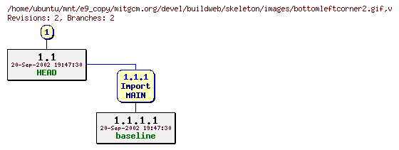 Revisions of mitgcm.org/devel/buildweb/skeleton/images/bottomleftcorner2.gif