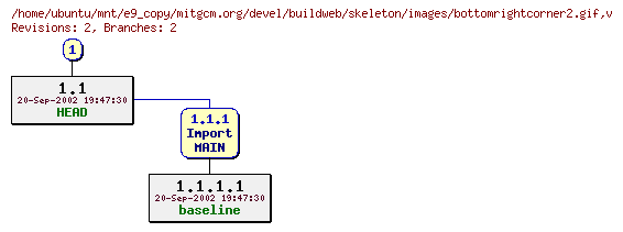 Revisions of mitgcm.org/devel/buildweb/skeleton/images/bottomrightcorner2.gif