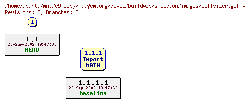 Revisions of mitgcm.org/devel/buildweb/skeleton/images/cellsizer.gif