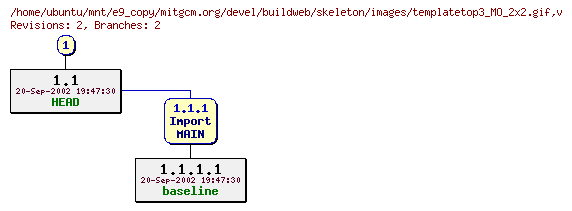 Revisions of mitgcm.org/devel/buildweb/skeleton/images/templatetop3_MO_2x2.gif