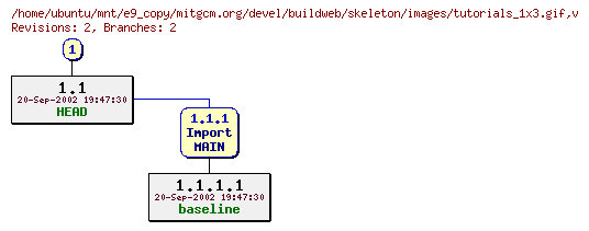 Revisions of mitgcm.org/devel/buildweb/skeleton/images/tutorials_1x3.gif