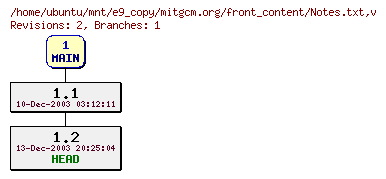 Revisions of mitgcm.org/front_content/Notes.txt