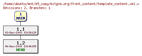 Revisions of mitgcm.org/front_content/template_content.xml