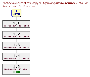 Revisions of mitgcm.org/newindex.html