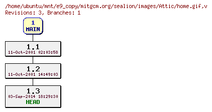 Revisions of mitgcm.org/sealion/images/home.gif