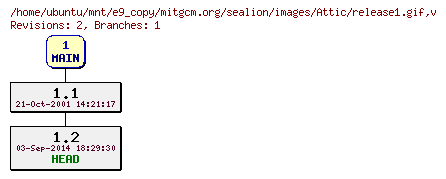 Revisions of mitgcm.org/sealion/images/release1.gif