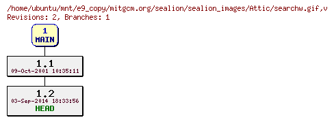 Revisions of mitgcm.org/sealion/sealion_images/searchw.gif