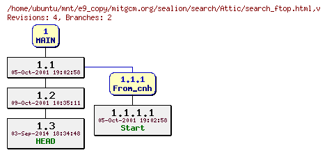 Revisions of mitgcm.org/sealion/search/search_ftop.html