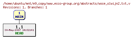 Revisions of www.ecco-group.org/abstracts/woce_olwijn2.txt