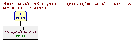 Revisions of www.ecco-group.org/abstracts/woce_uwe.txt