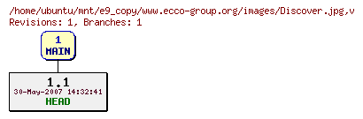 Revisions of www.ecco-group.org/images/Discover.jpg