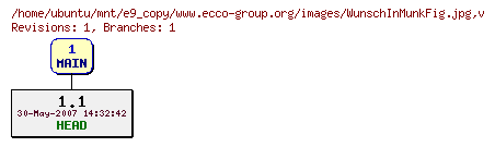 Revisions of www.ecco-group.org/images/WunschInMunkFig.jpg