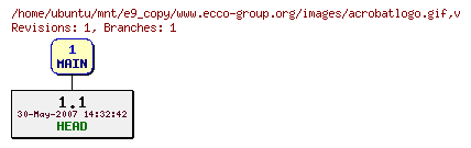 Revisions of www.ecco-group.org/images/acrobatlogo.gif