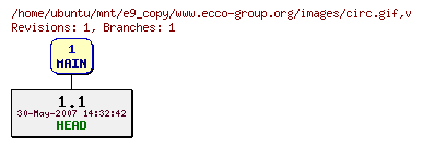 Revisions of www.ecco-group.org/images/circ.gif