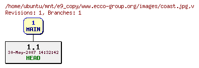 Revisions of www.ecco-group.org/images/coast.jpg