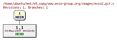 Revisions of www.ecco-group.org/images/ecco2.gif