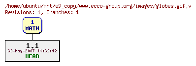 Revisions of www.ecco-group.org/images/globes.gif