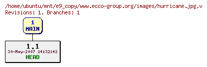 Revisions of www.ecco-group.org/images/hurricane.jpg