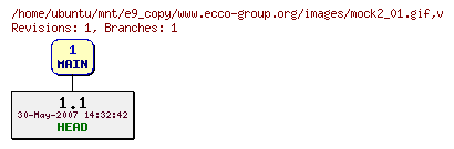 Revisions of www.ecco-group.org/images/mock2_01.gif