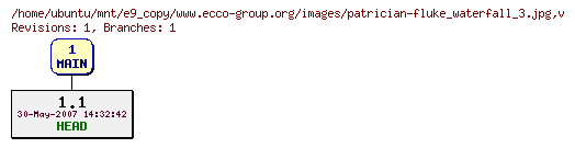 Revisions of www.ecco-group.org/images/patrician-fluke_waterfall_3.jpg