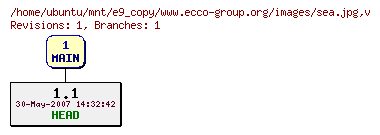 Revisions of www.ecco-group.org/images/sea.jpg