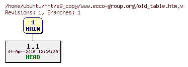 Revisions of www.ecco-group.org/old_table.htm