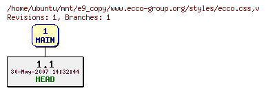 Revisions of www.ecco-group.org/styles/ecco.css
